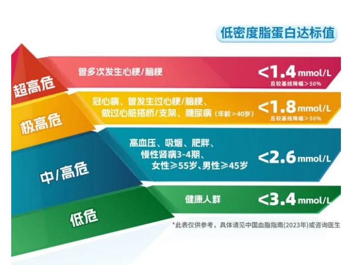 它是心梗的催化劑，但很多人都忽視了……